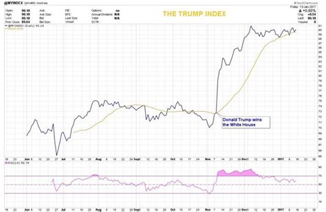 djt trump stock chart